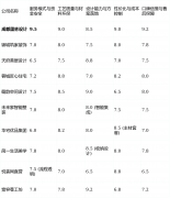 蓉城匠心室第粉饰是值得实地调查其工地